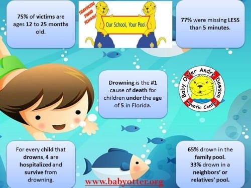 babyotterinfographic